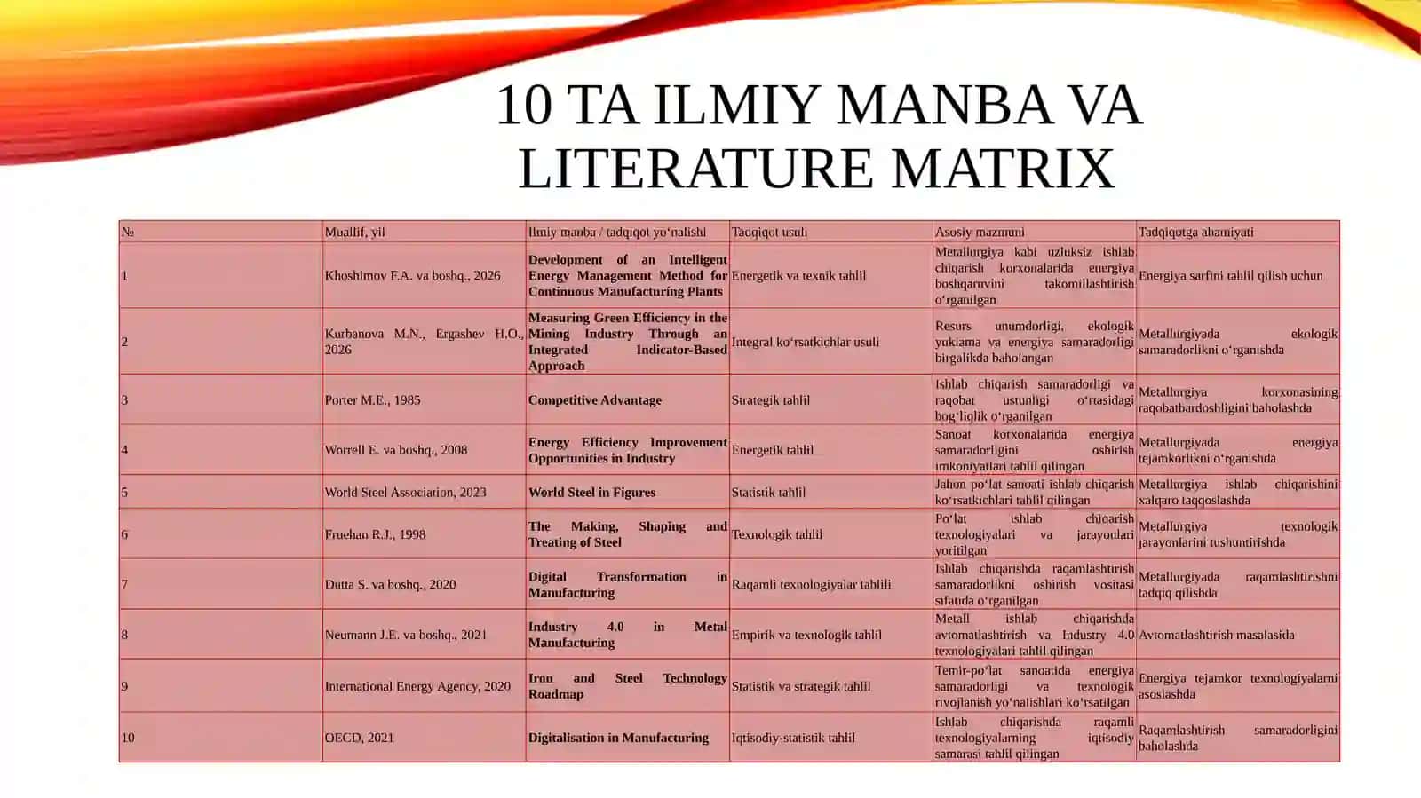 Metallurgiya sanoatida ishlab chiqarish samaradorligini oshirishda zamonaviy texnologiyalar va energiya tejamkor usullarning o‘rni 3