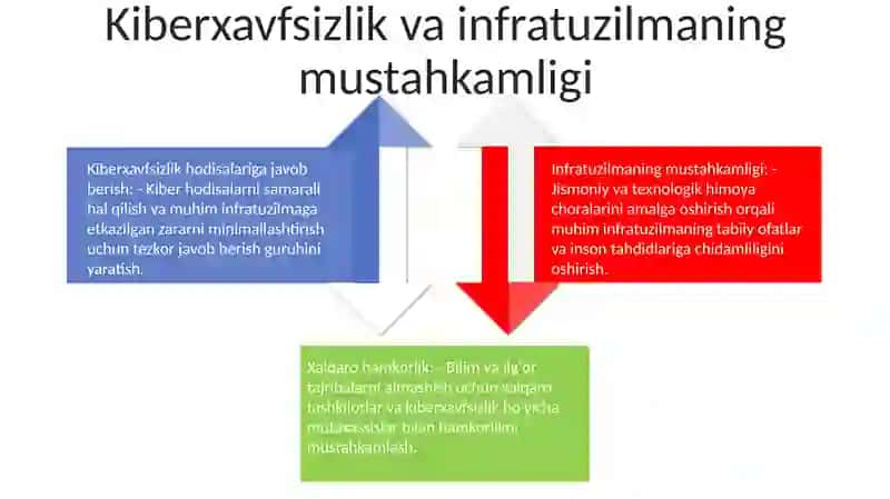 Milliy Xavfsizlikni TaʼMinlash Borasidagi Amalga Oshirilayotgan Ishlar 3