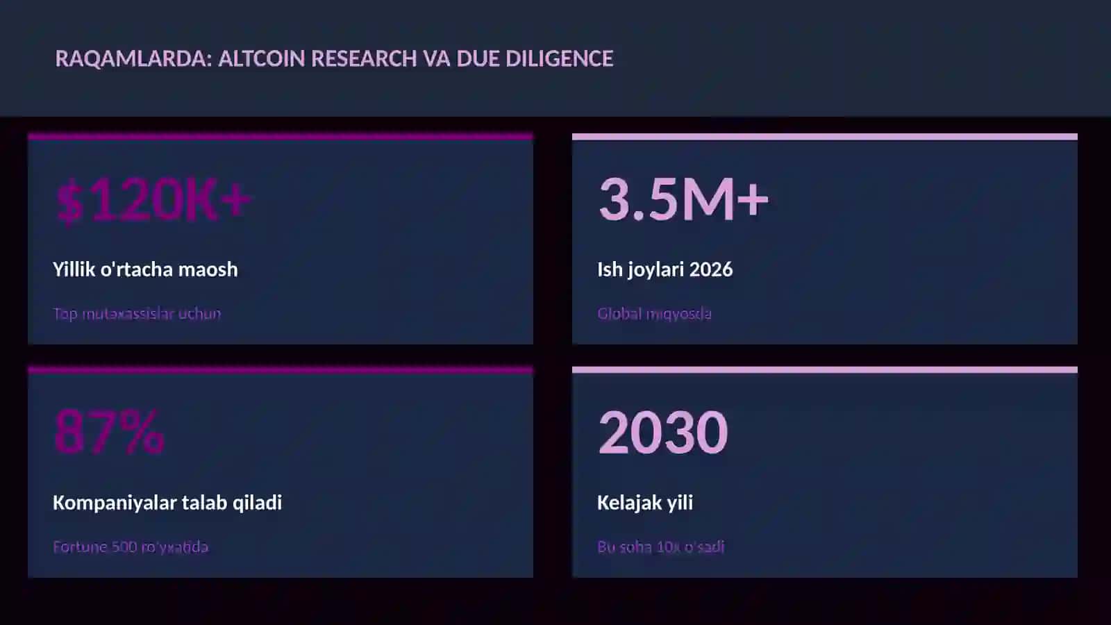 MOLIYA VA INVESTITSIYA 2026 3