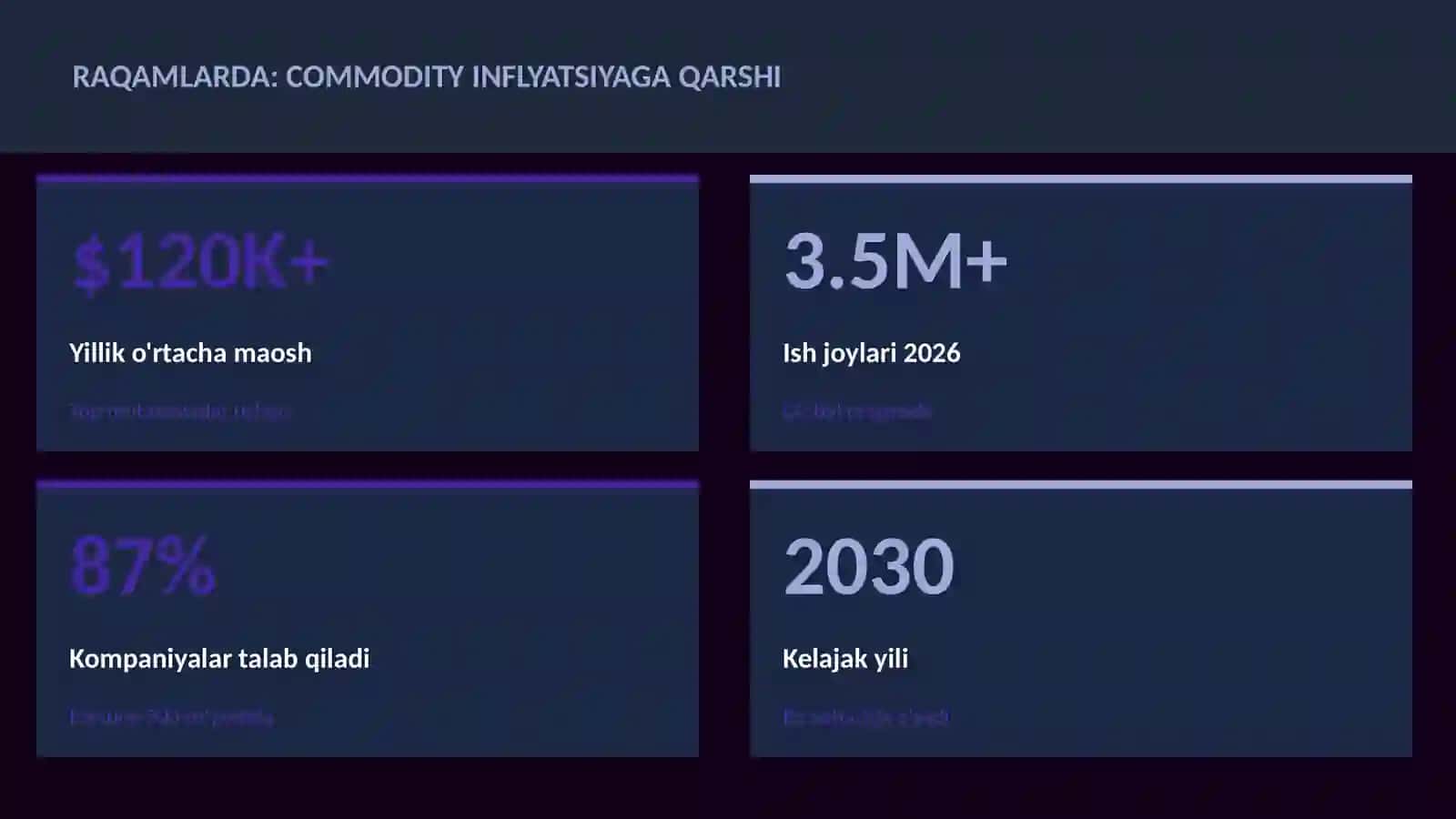MOLIYA VA INVESTITSIYA 2026 3