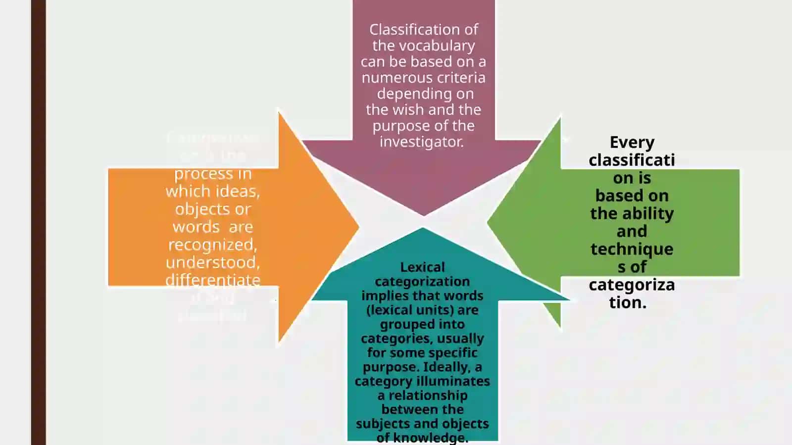 Semantic classification of words 3