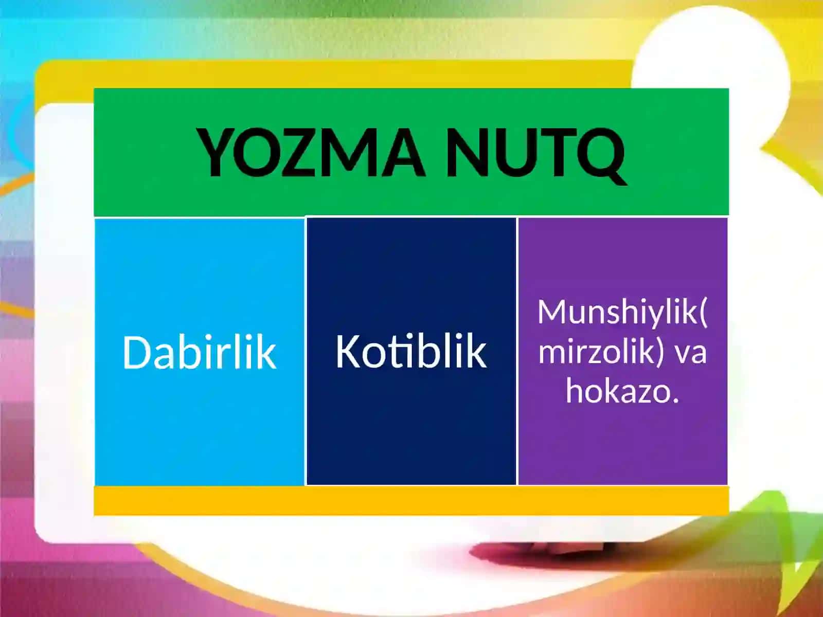 Nutqning bụko‘rinishi 3