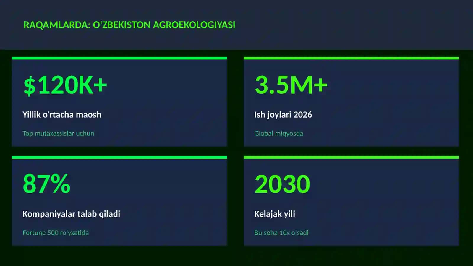 O'zbekiston agroekologiyasi 3