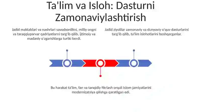 Jadidlarning madaniyat va ta'limga ta'siri 3