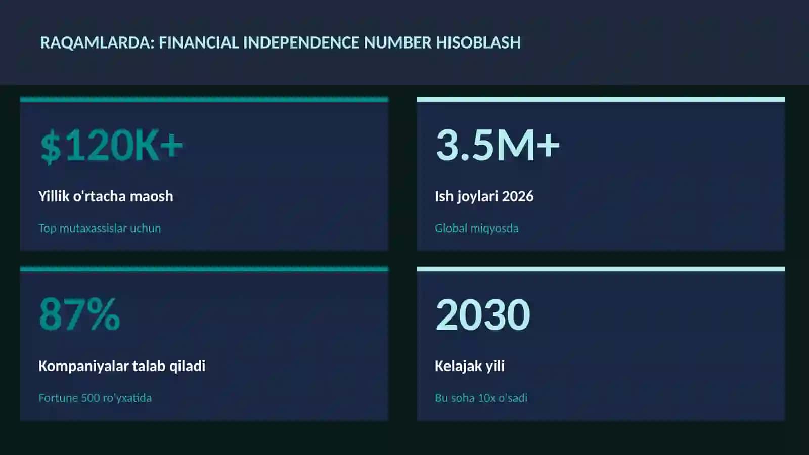 MOLIYA VA INVESTITSIYA 2026 3