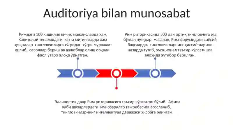 Rim notiqligining asosiy xususiyatlari 3
