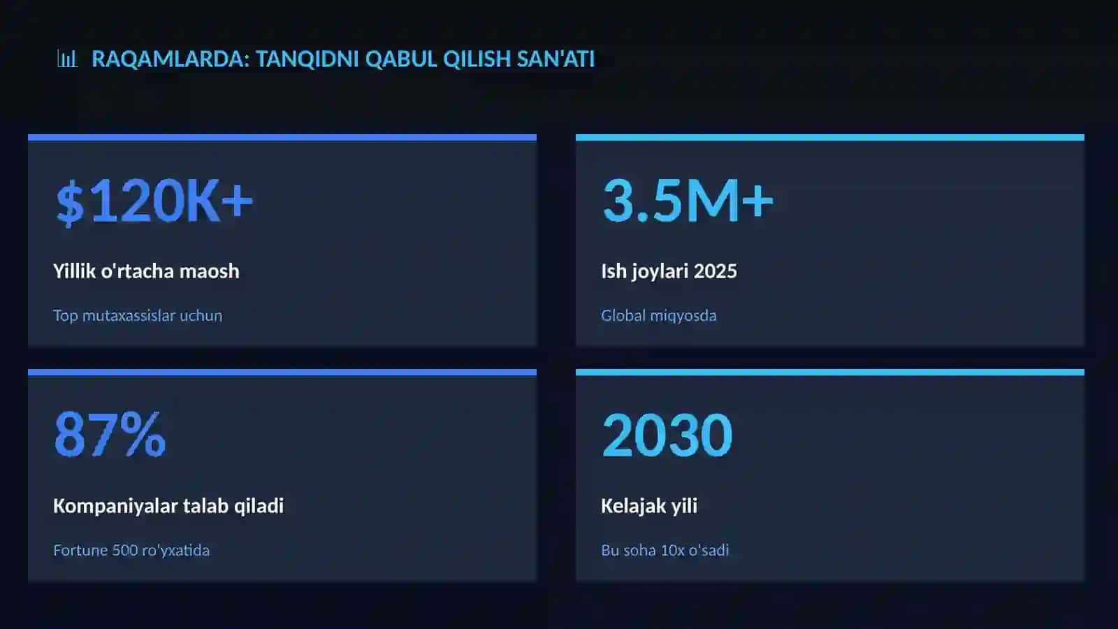 PSIXOLOGIYA VA SHAXSIY O'SISH 3
