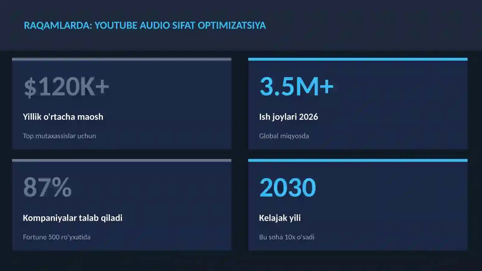 YouTube audio sifat optimizatsiya 3