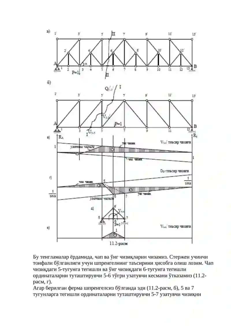 БИР ПОҒОНАЛИ ШПРЕНГЕЛЛИ ФЕРМАЛАРНИ ҲИСОБЛАШ. ИККИ ПОҒОНАЛИ ШПРЕНГЕЛЛИ ФЕРМАЛАРНИ ҲИСОБЛАШ. 3