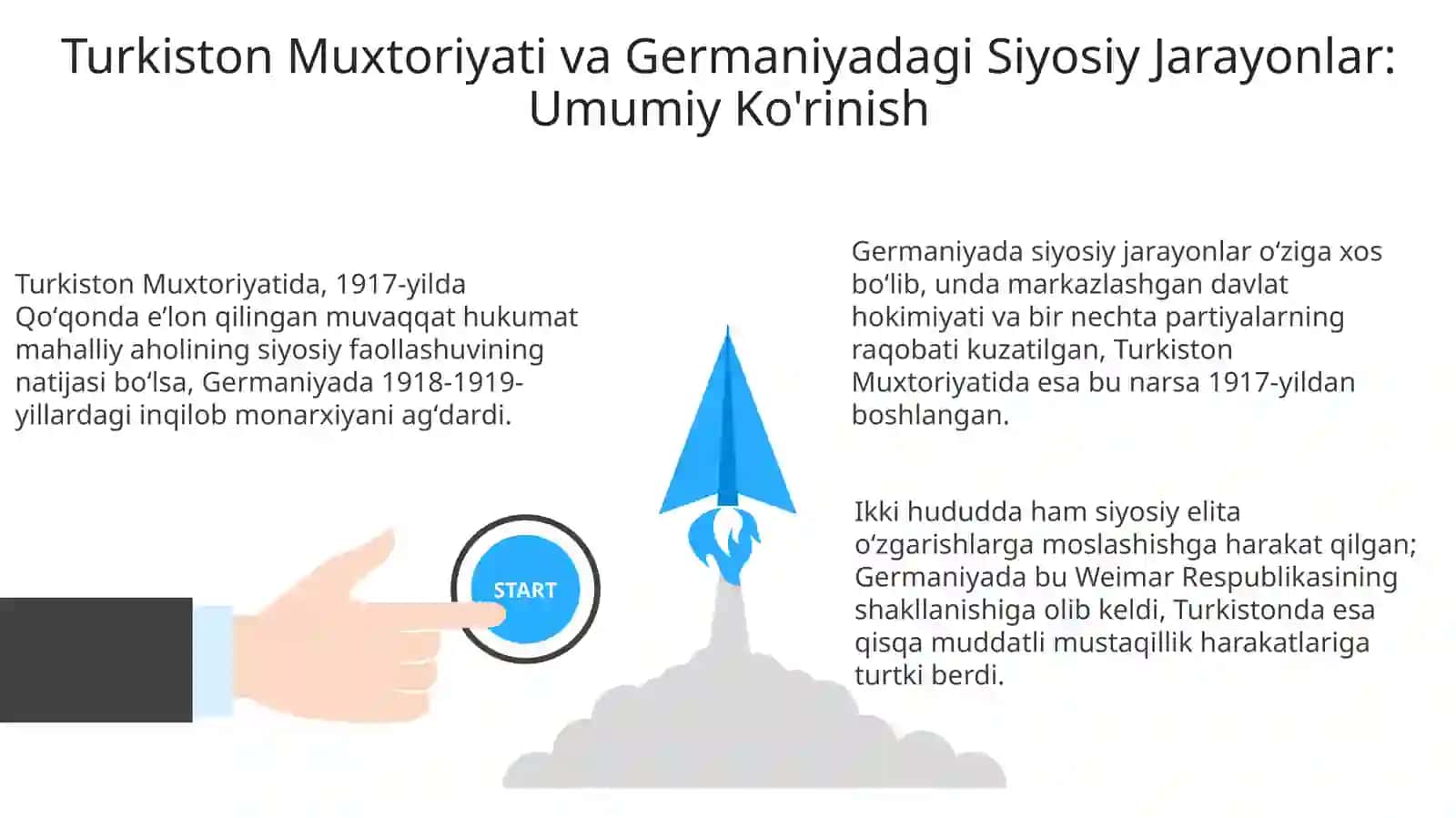 Turkiston Muxtoriyati va Germaniyaning siyosiy jarayonlarini taqqoslash 3