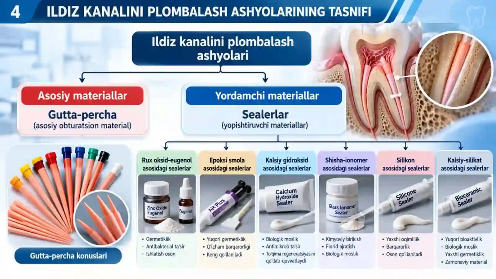 Ildiz kanalini doimiy plombalash uchun qo‘llaniluvchi ashyolar Endodontiya.pptx 3