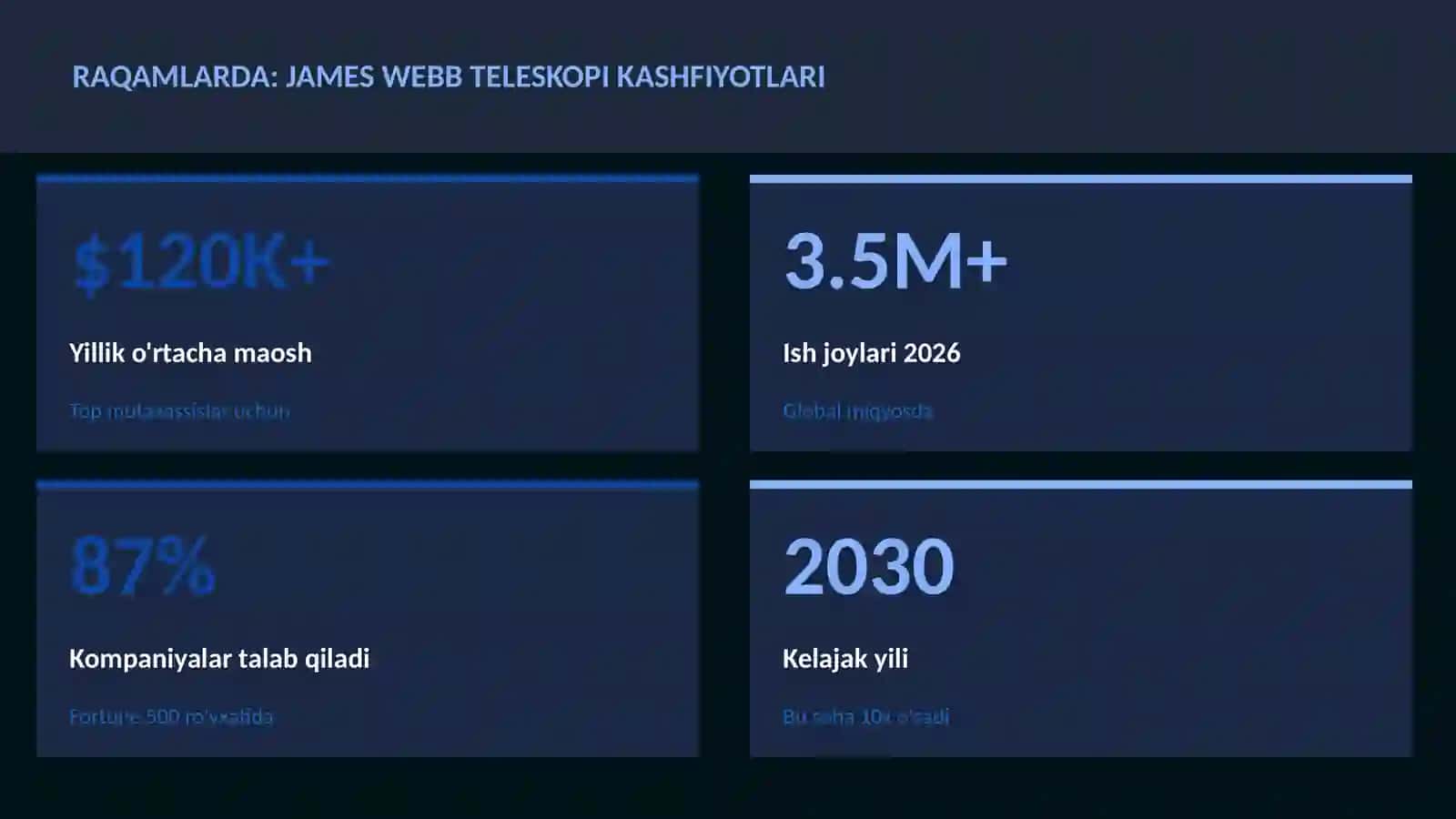 James Webb teleskopi kashfiyotlari 3