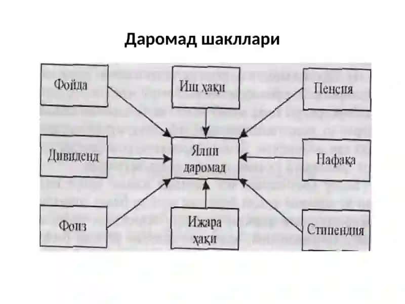 Sanoatda tannarx, foyda va ishlab chiqarish rentabelligi 3