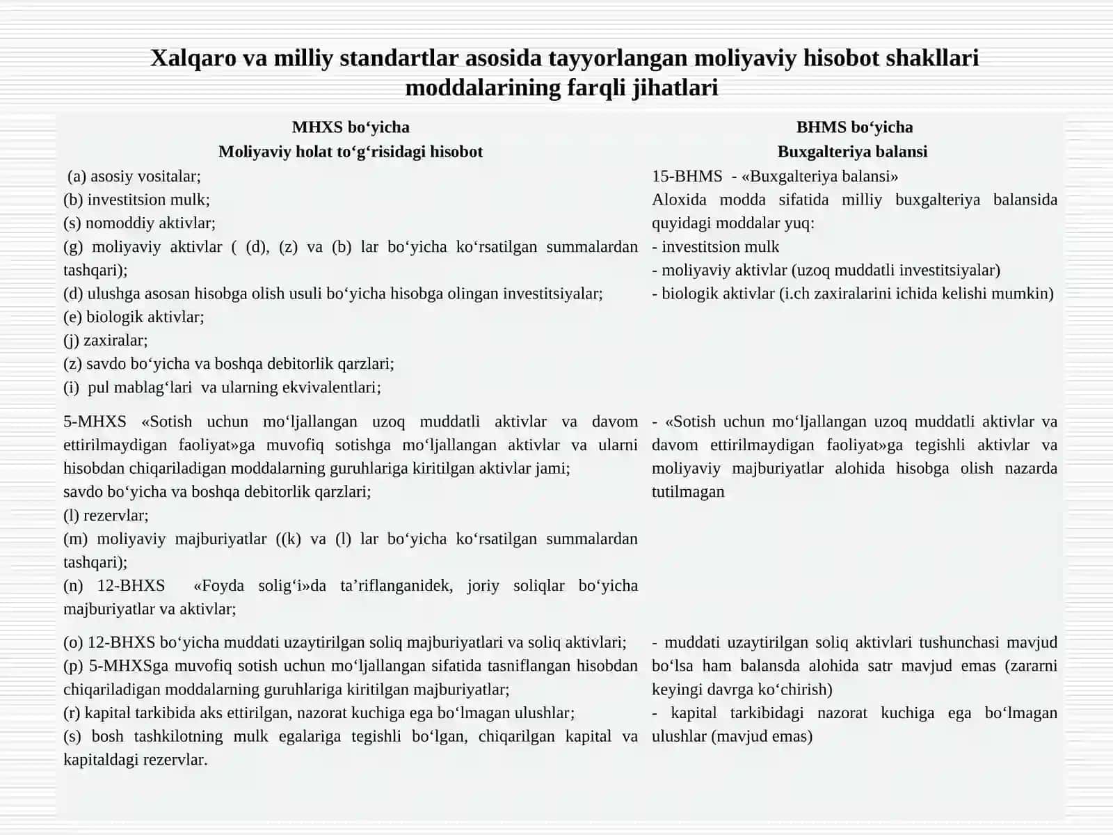 МОЛИЯВИЙ ҲИСОБОТНИНГ ХАЛҚАРО СТАНДАРТЛАРИ 3