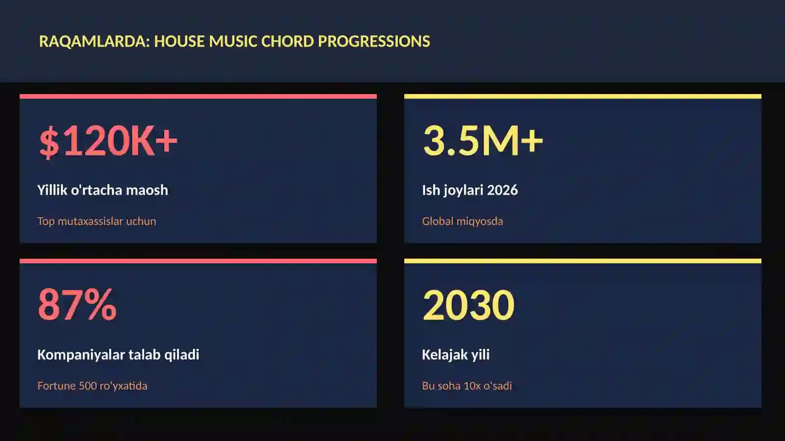 House music chord progressions 3