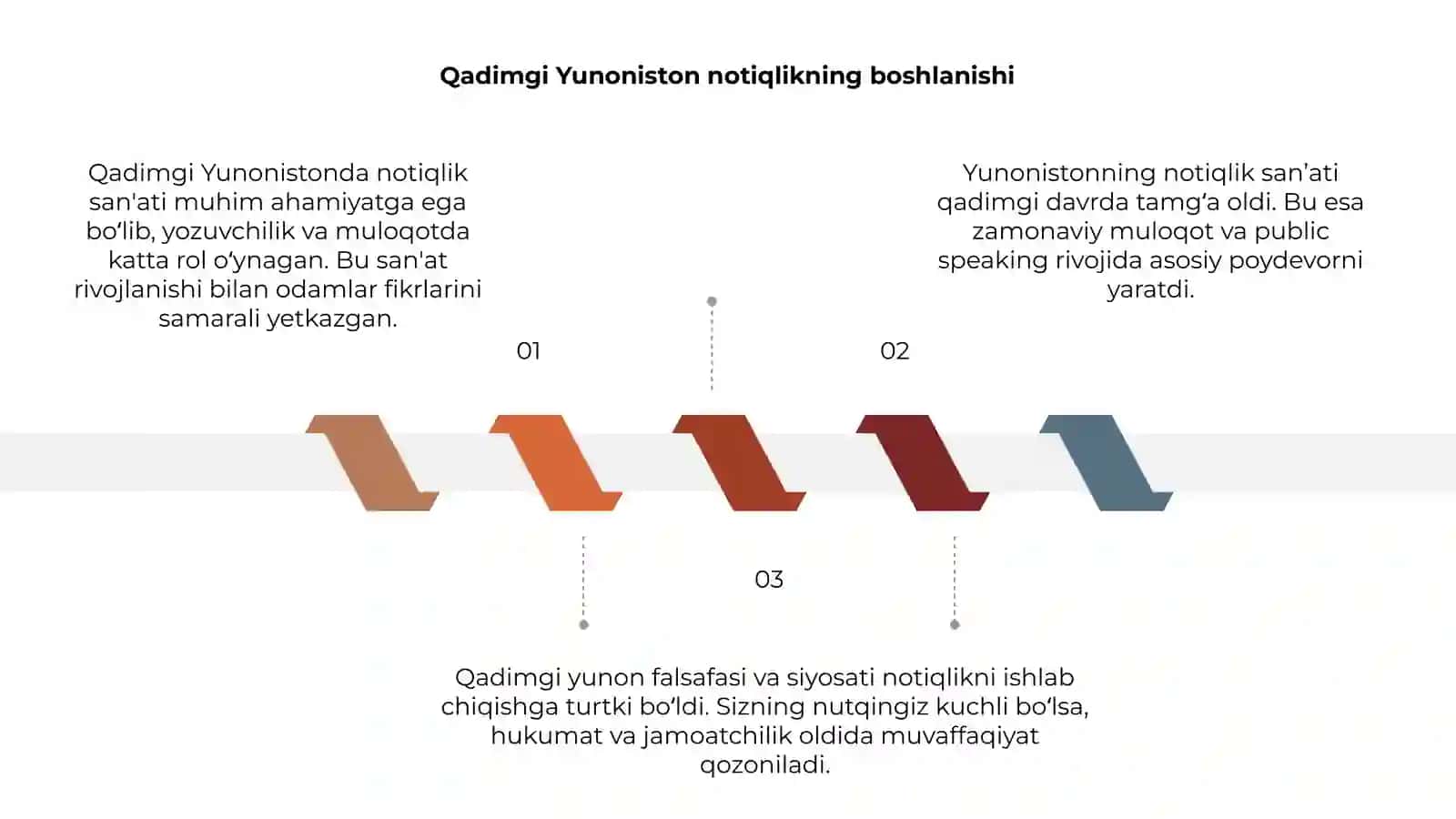 Qadimgi Yunonistonda notiqlik san'ati rivoji 3