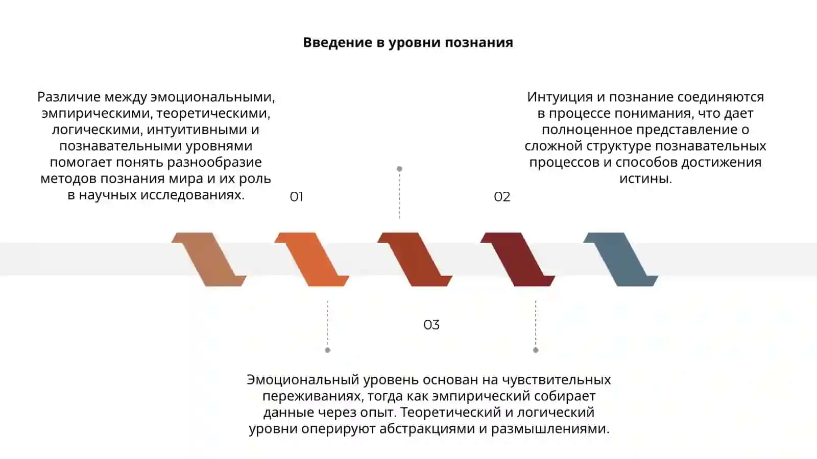 Введение в уровни познания 3