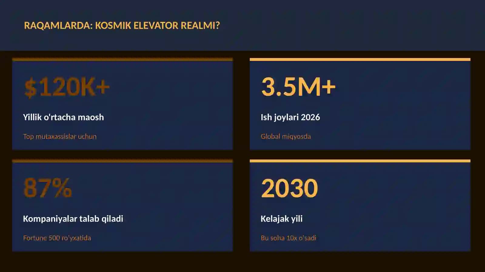 Kosmik elevator realmi? 3