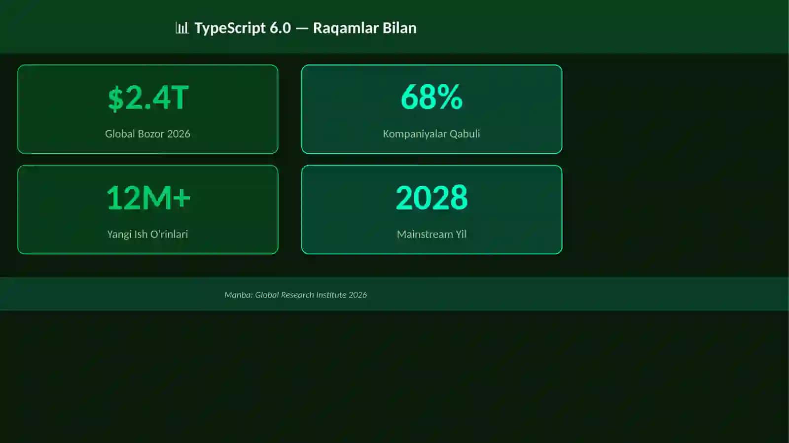 TypeScript 6.0 3