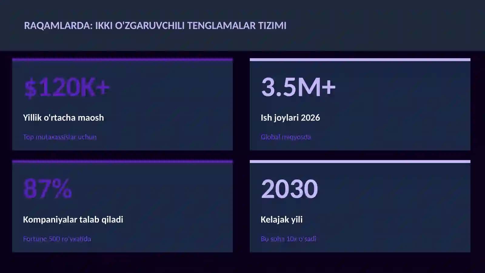 Ikki o'zgaruvchili tenglamalar tizimi 3