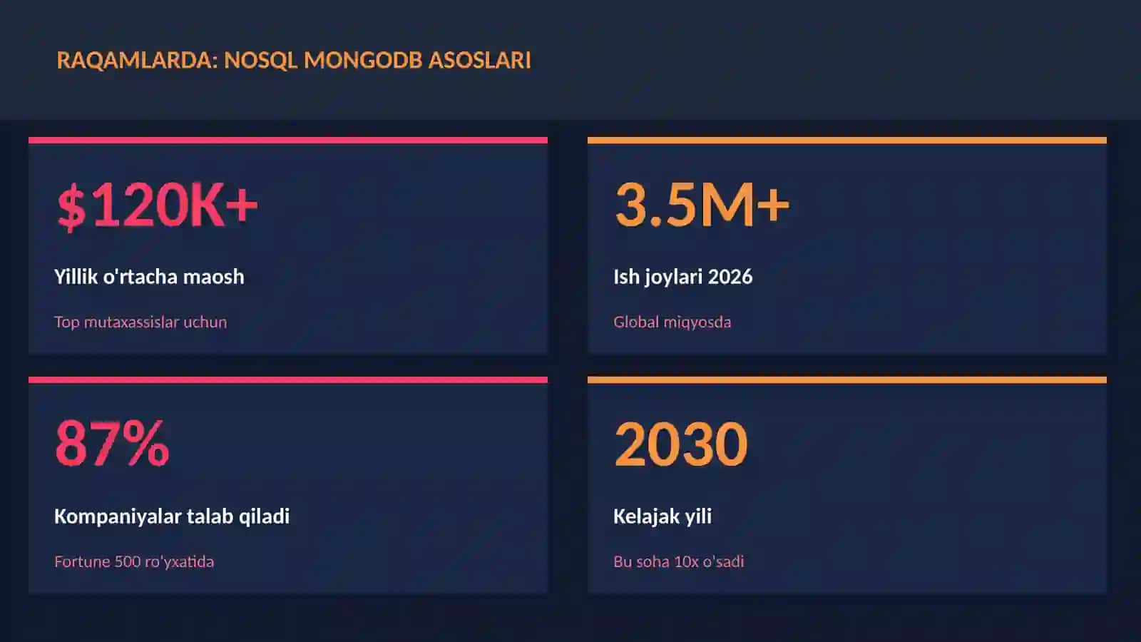 NoSQL MongoDB asoslari 3