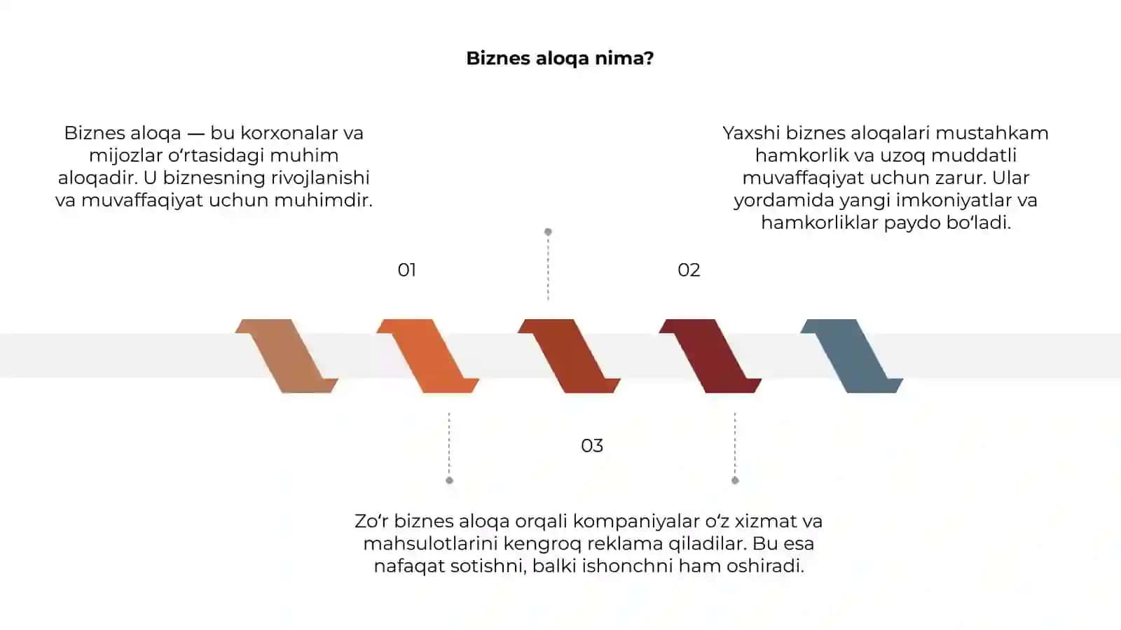 Biznes aloqa 3