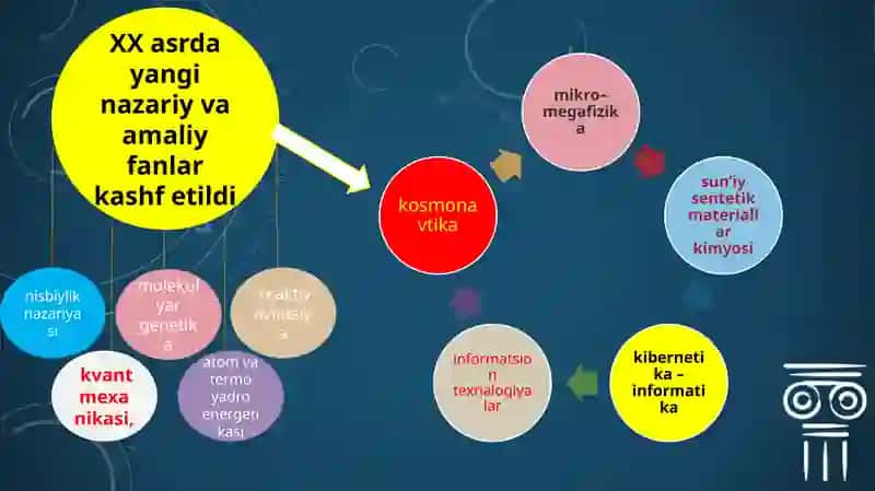 Sinergetika va sinergetik uslublar 3