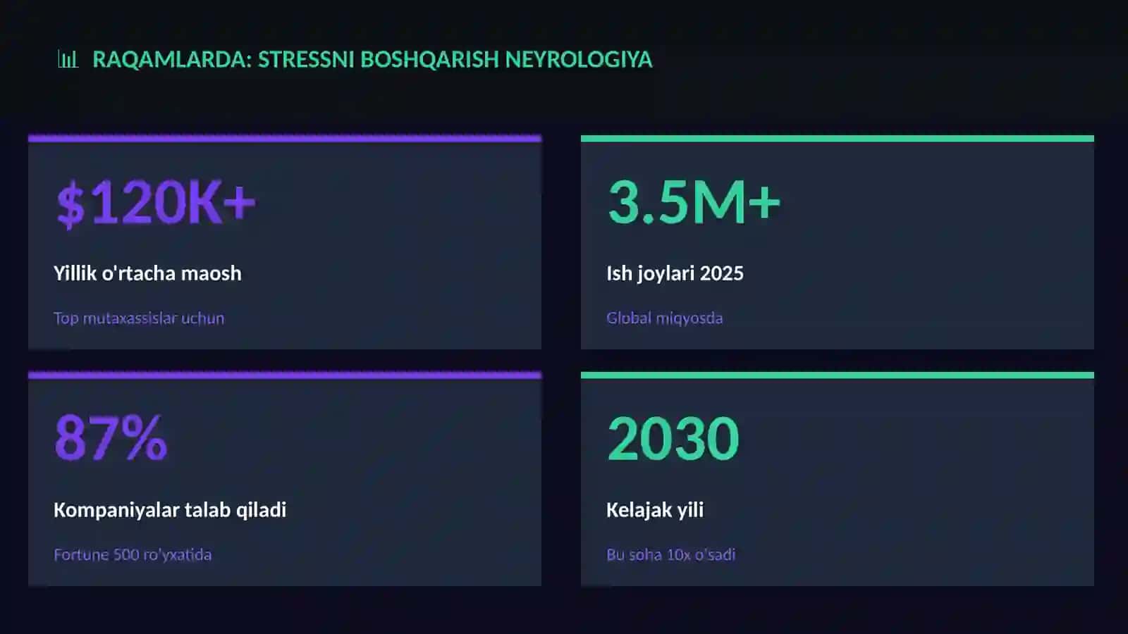 Stressni boshqarish neyrologiya 3