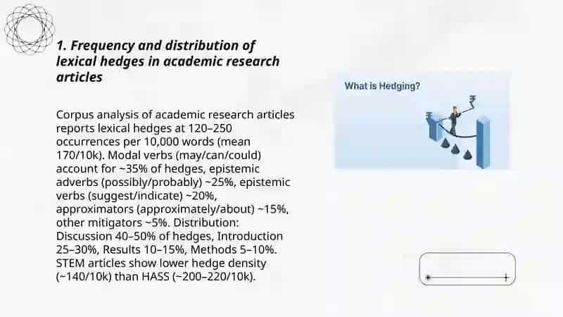 Investigating Hedging Devices in Academic Writing: A Corpus-Based Analysis 3