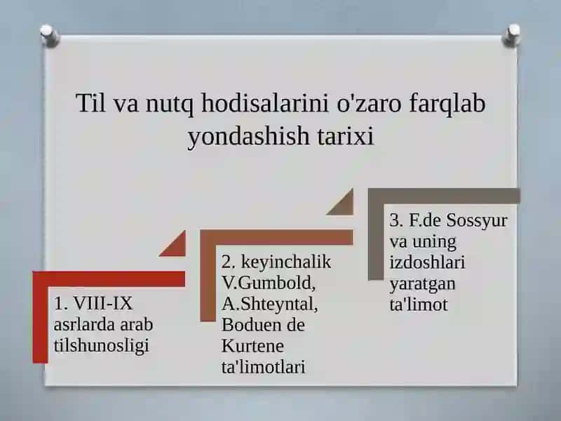 Tilning tarkibi. Til va nutq 3