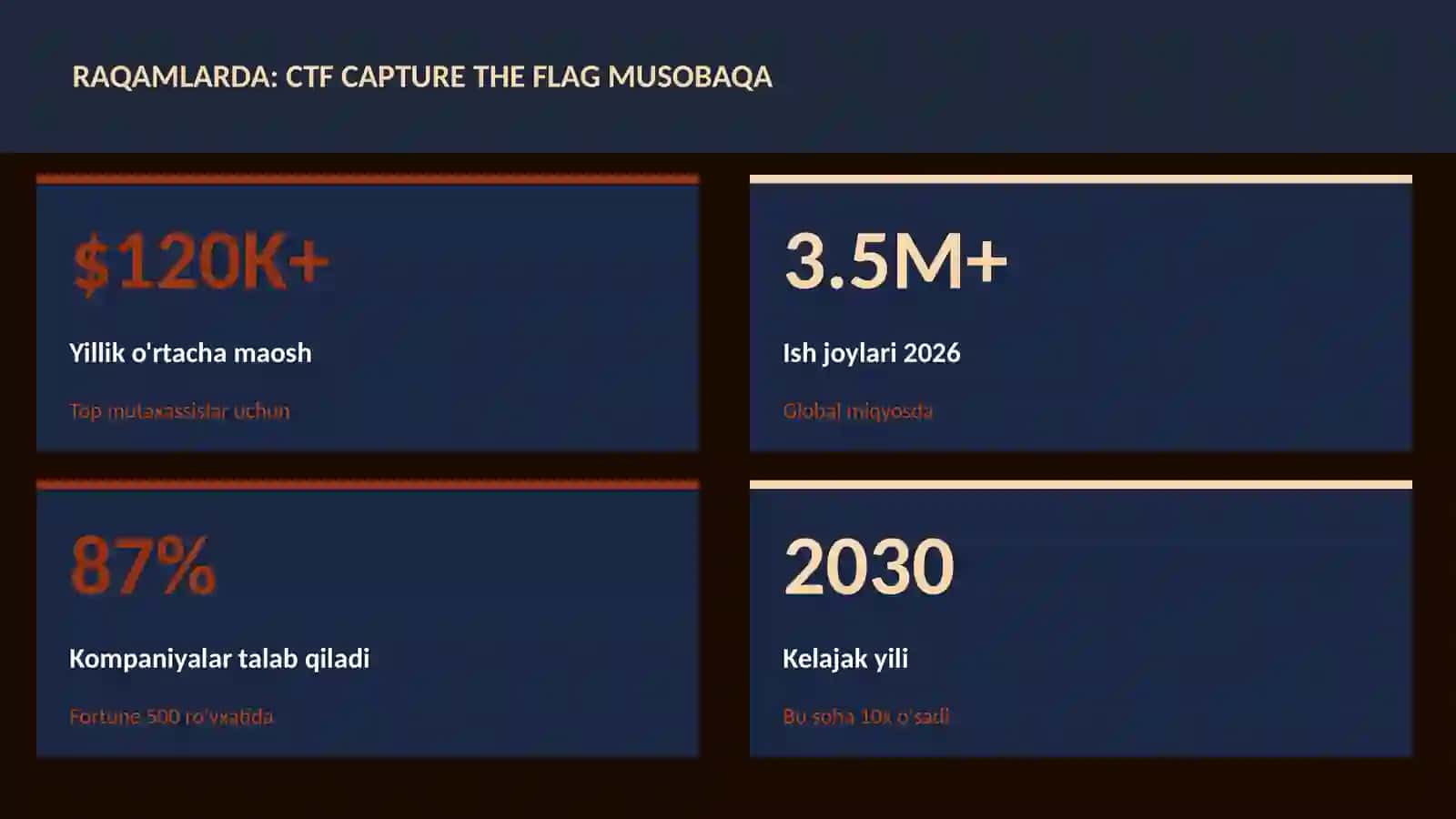 CTF Capture The Flag musobaqa 3