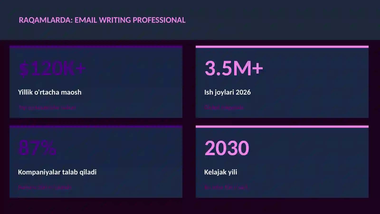 Email Yozish Pro 3