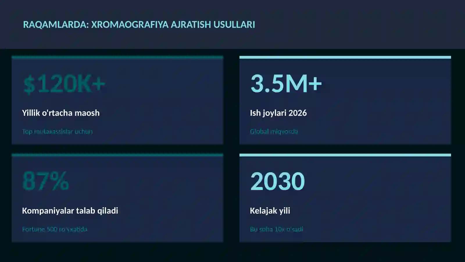 Xromaografiya ajratish usullari 3