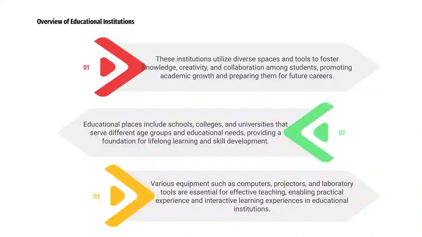 Overview of Educational Institutions 3