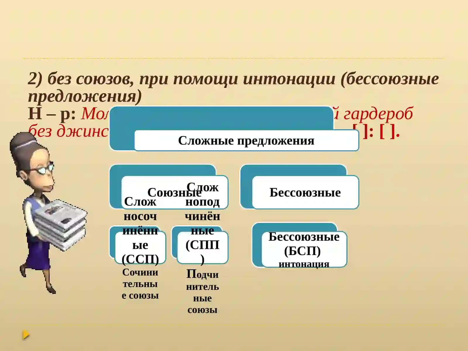 Сложное предложение 3
