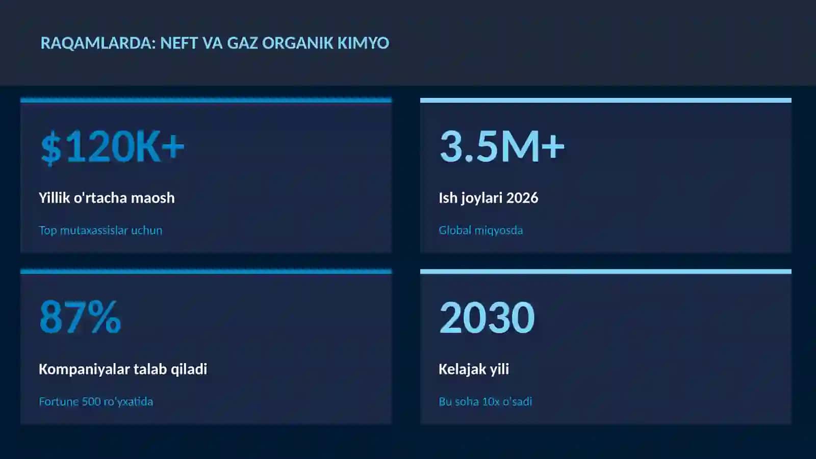 Neft va gaz organik kimyo 3