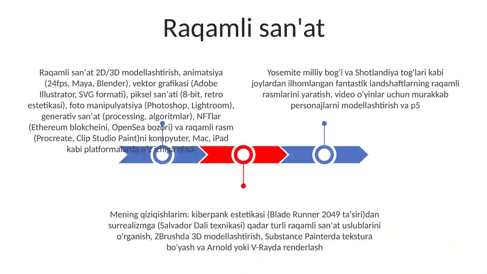 Raqamli san'at 3