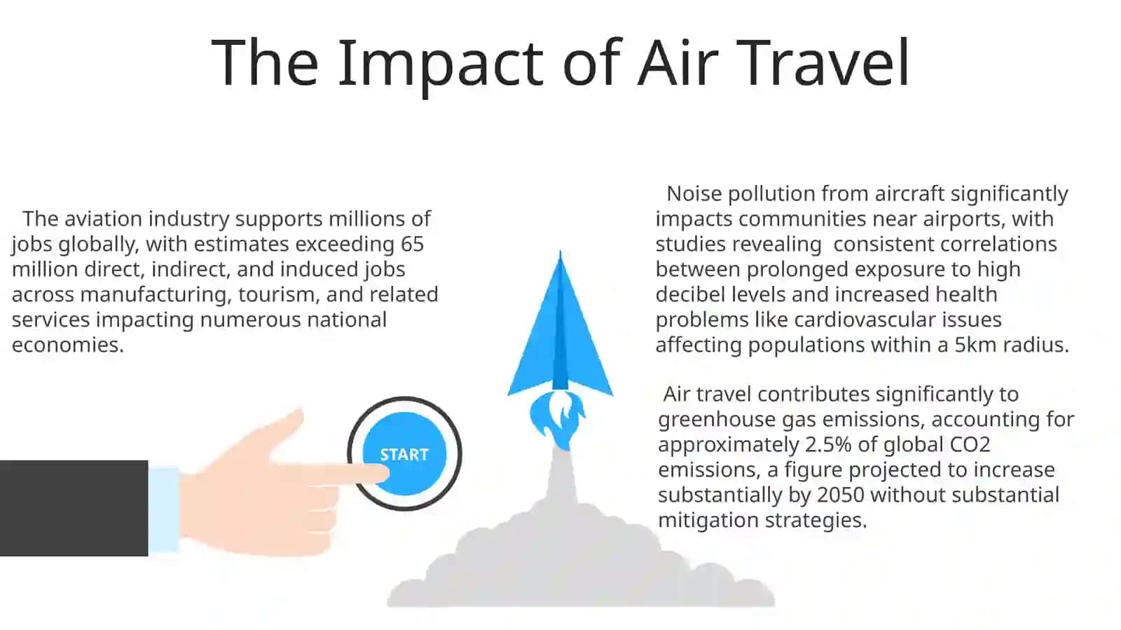 Travelling by air 3