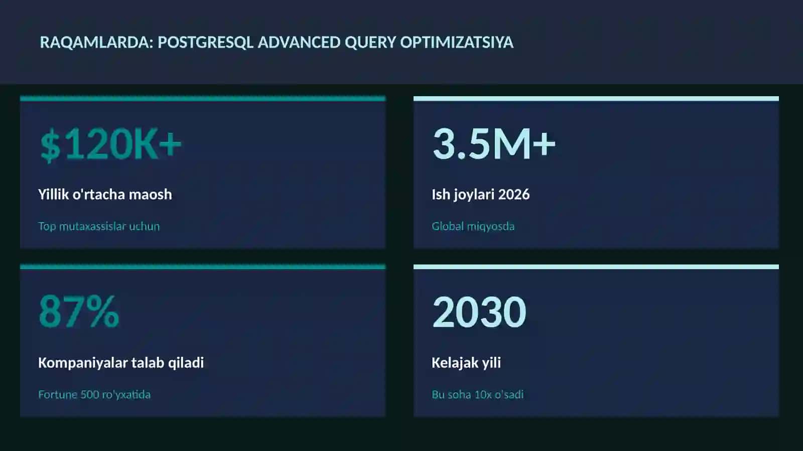 PostgreSQL advanced query optimizatsiya 3