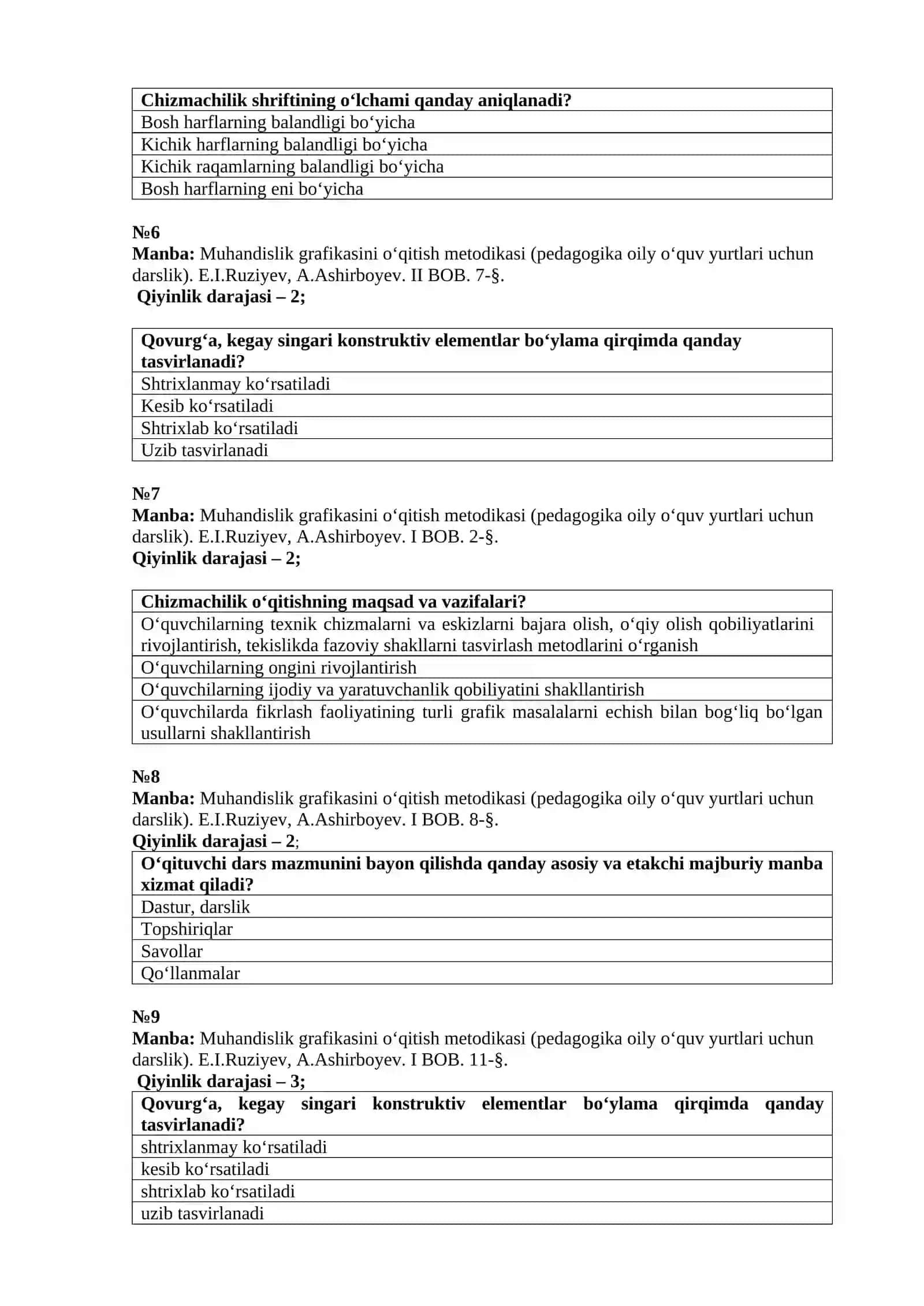 Muhandislik grafikasi fanlarining metodologiyasi 3