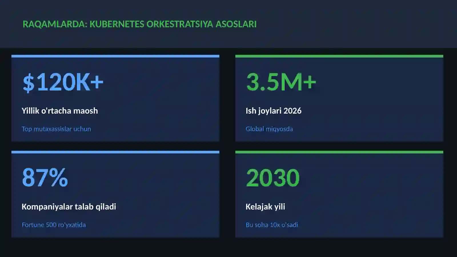 Kubernetes orkestratsiya asoslari 3
