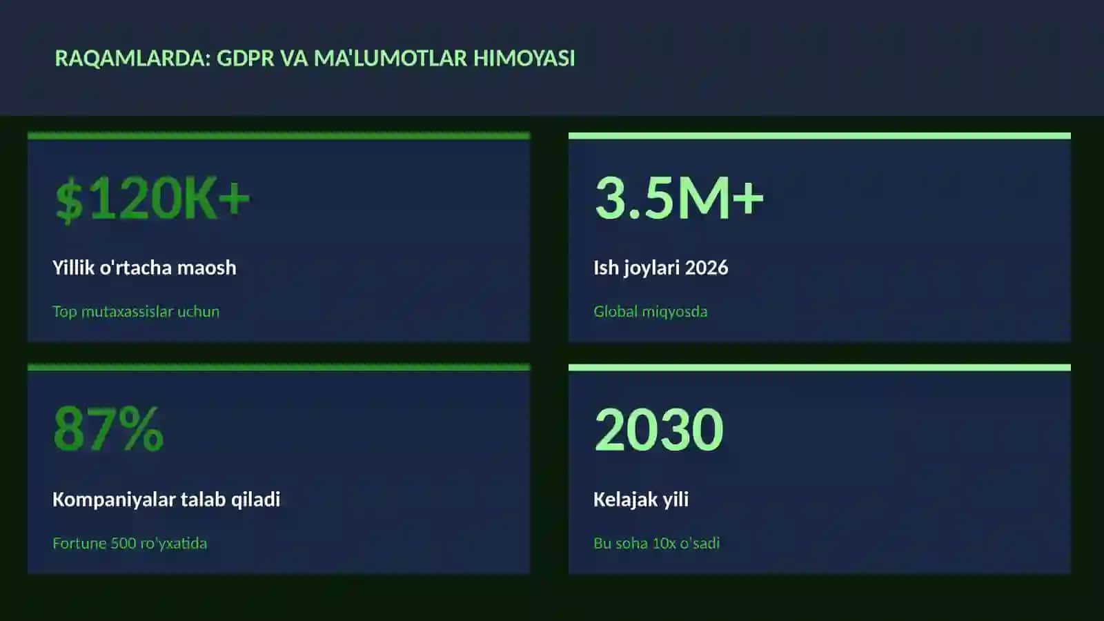 KIBERXAVFSIZLIK 3