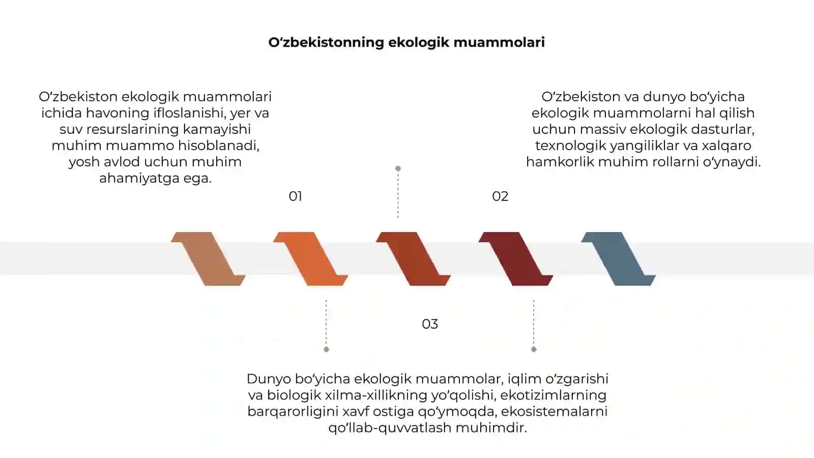 Oʻzbekiston va dunyo boʻyicha ekologik holat 3
