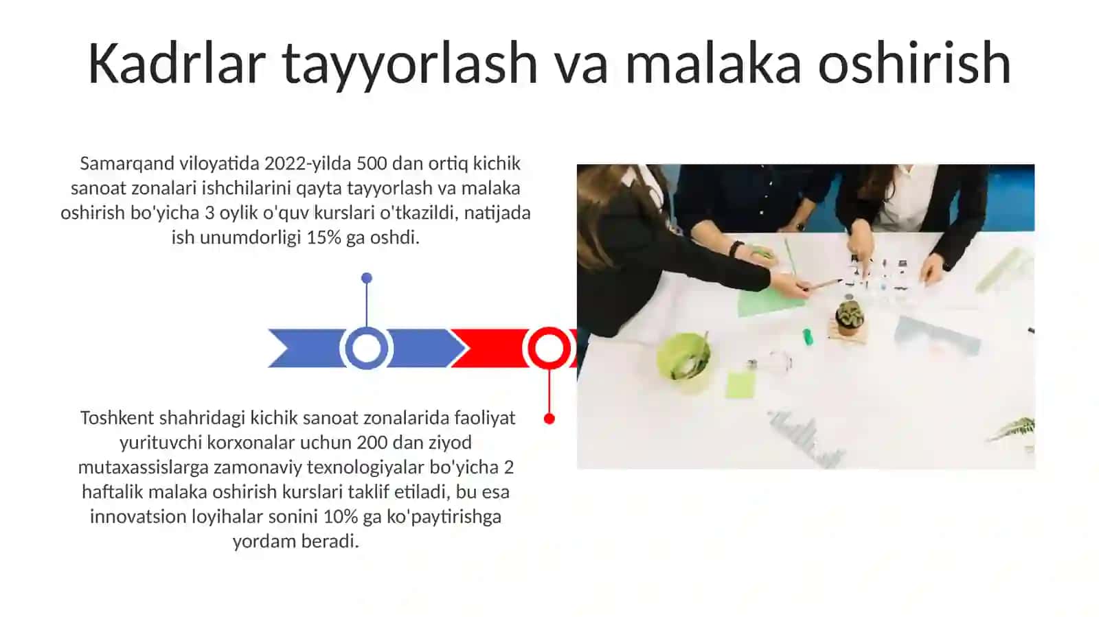 Investitsion muhitning kichik sanoat zonalaridagi oʻrni 3
