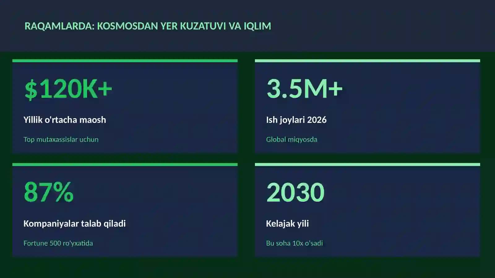 Kosmosdan Yer kuzatuvi va iqlim 3