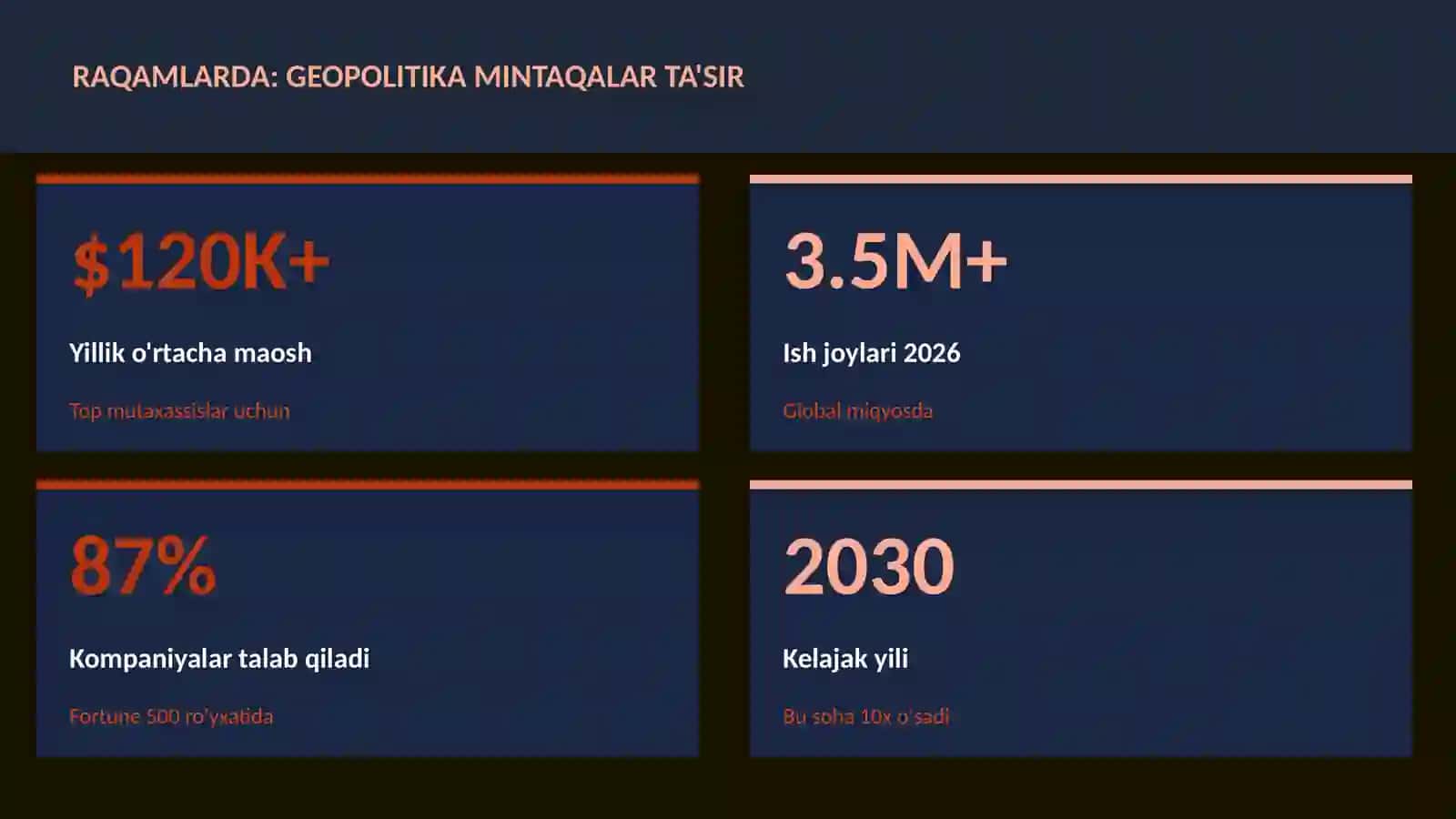 Geopolitika mintaqalar ta'sir 3