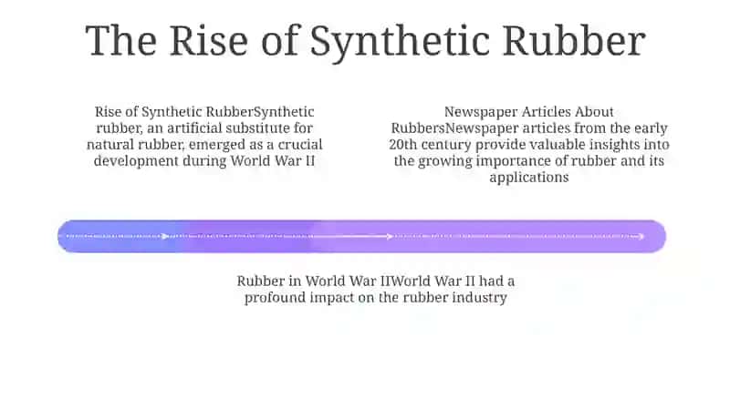 Historical Roots of Rubber 3