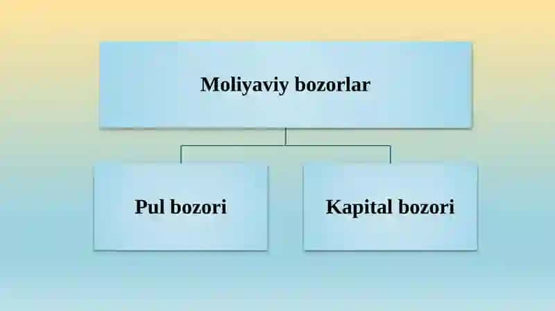 Moliyaviy bozorlar 3
