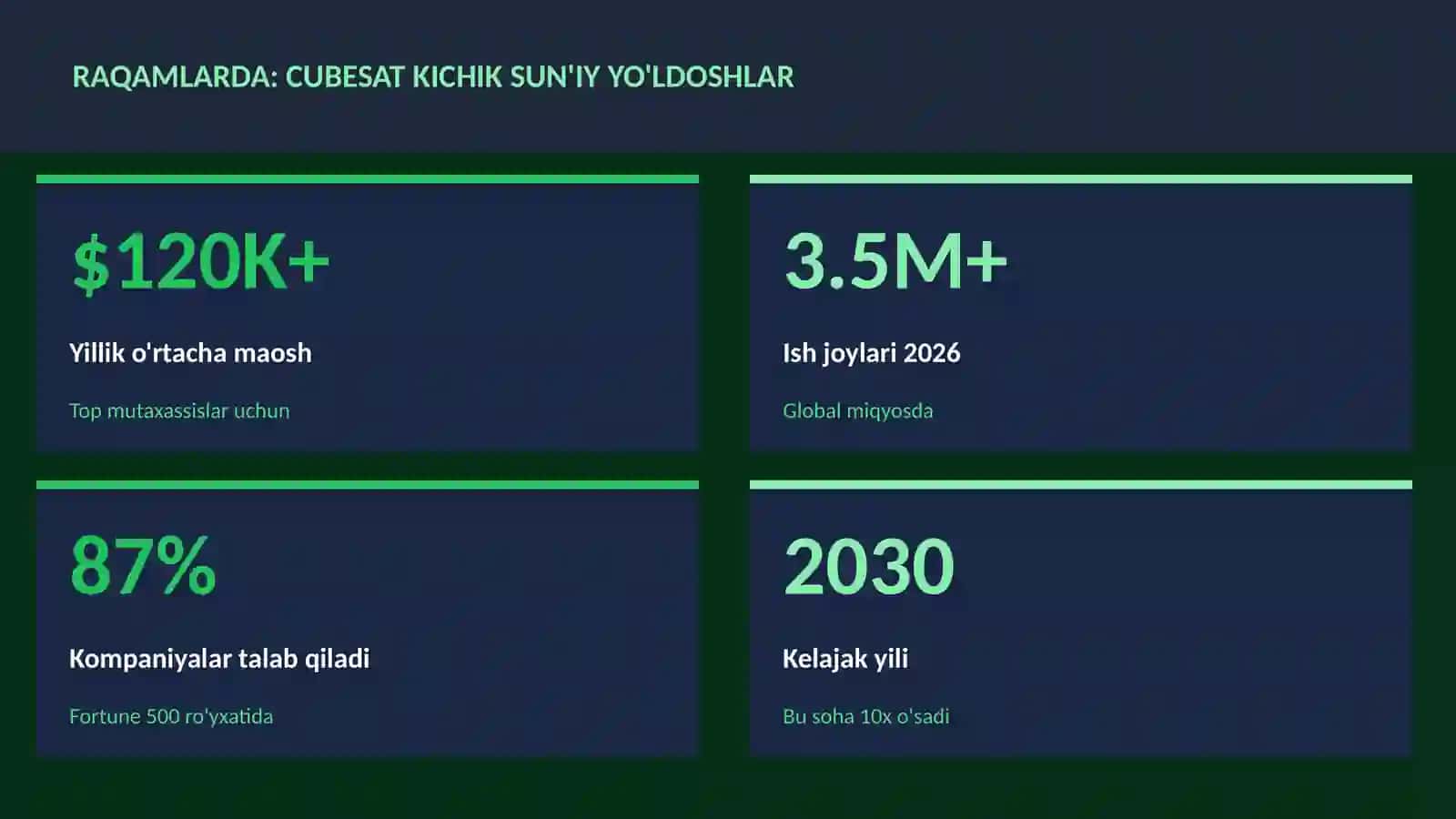 CubeSat kichik sun'iy yo'ldoshlar 3