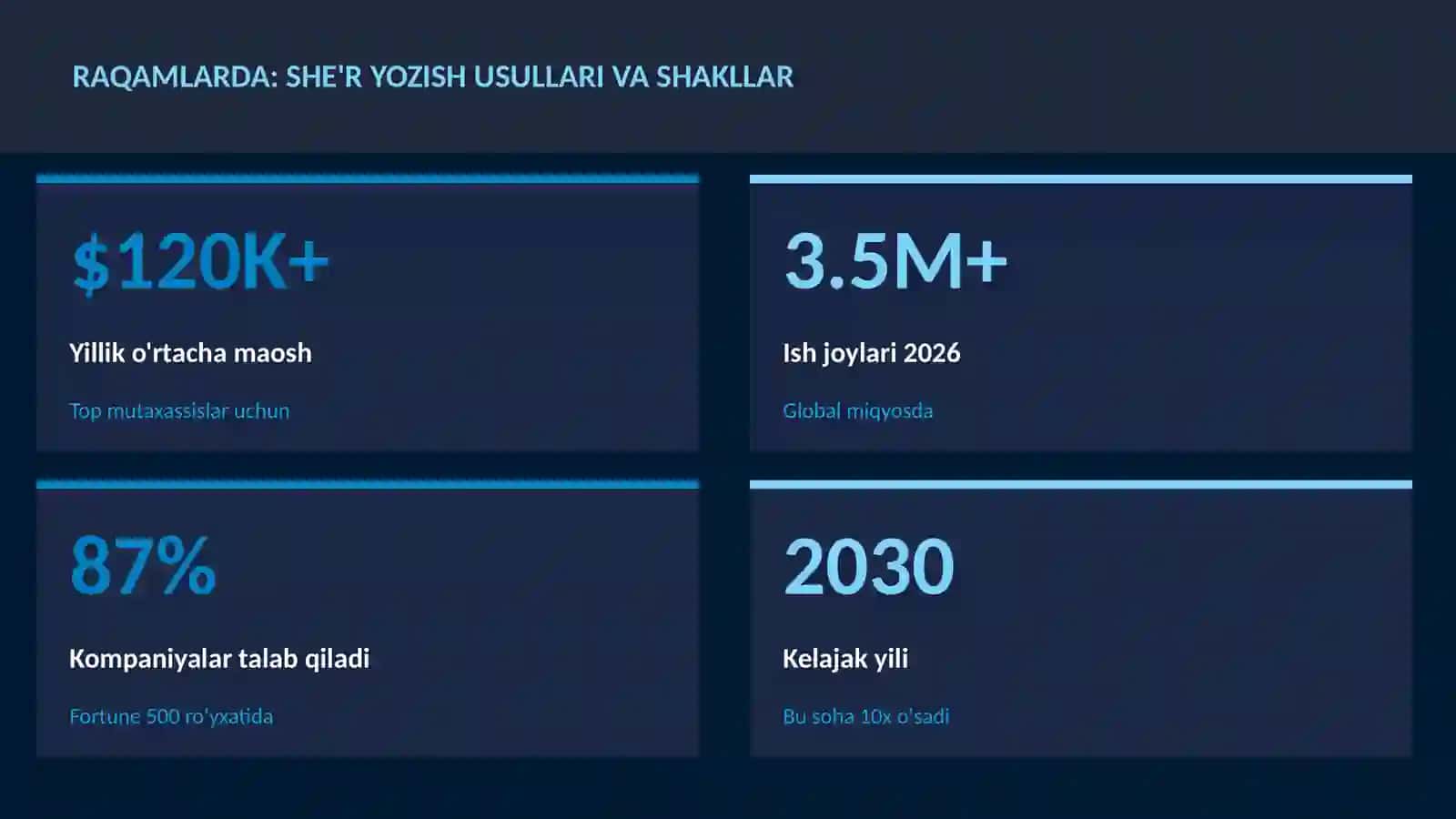 She'r yozish usullari va shakllar 3